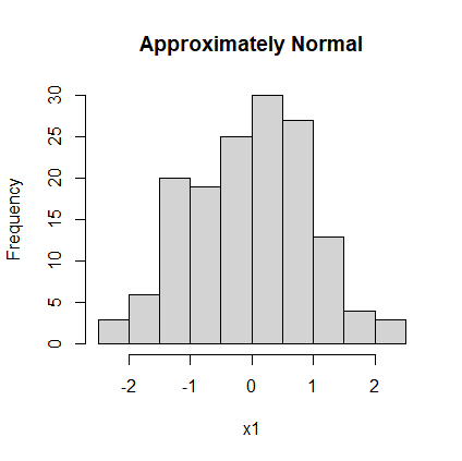 Histogram 1: Approx Normal