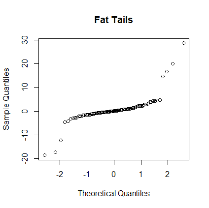 Normal Plot 5: Thin Tails