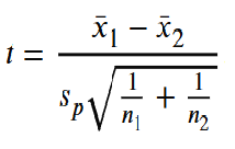 t-statistic for Independent Two-sample test