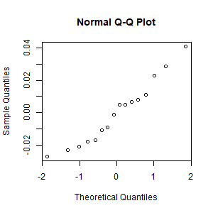 Residual Plot