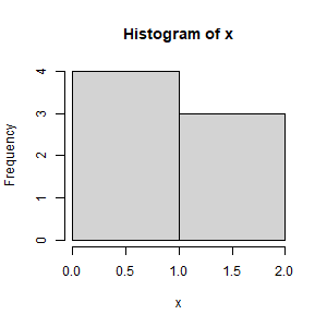 Default Histogram