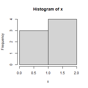 Left Inclusive Histogram