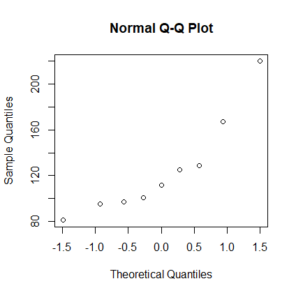 Normal Plot 1