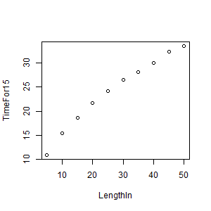 Plot of original pendulum data.