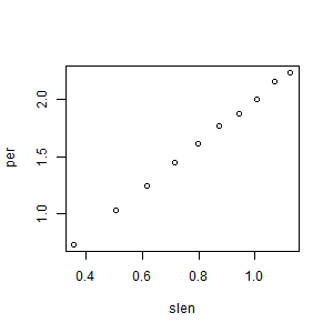 Plot of original pendulum data.