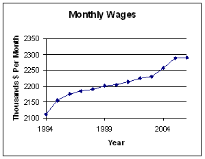 Graph 1