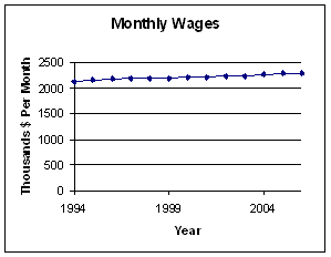 Graph 1