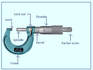 Micrometer